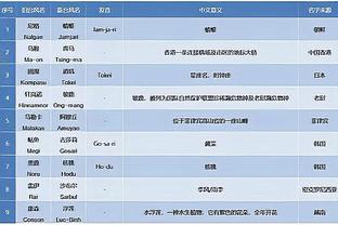 英超12队！俱乐部身价前25：曼城枪手皇马巴黎超10亿，前10无意甲